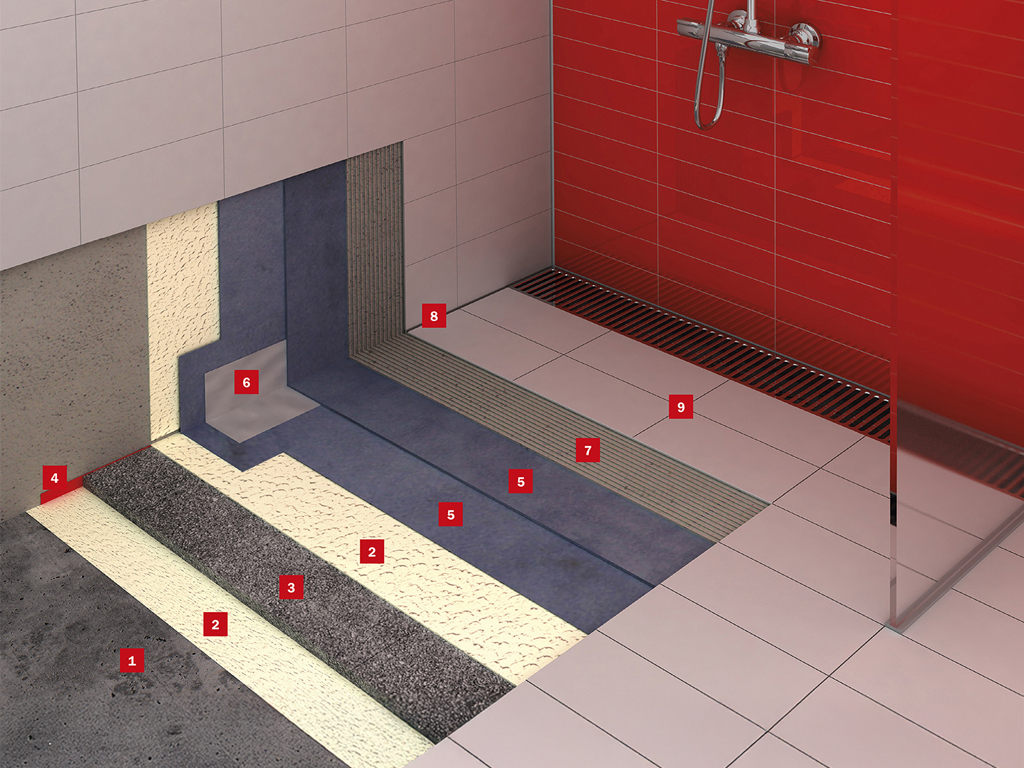 Koupelna s hydroizolační stěrkou